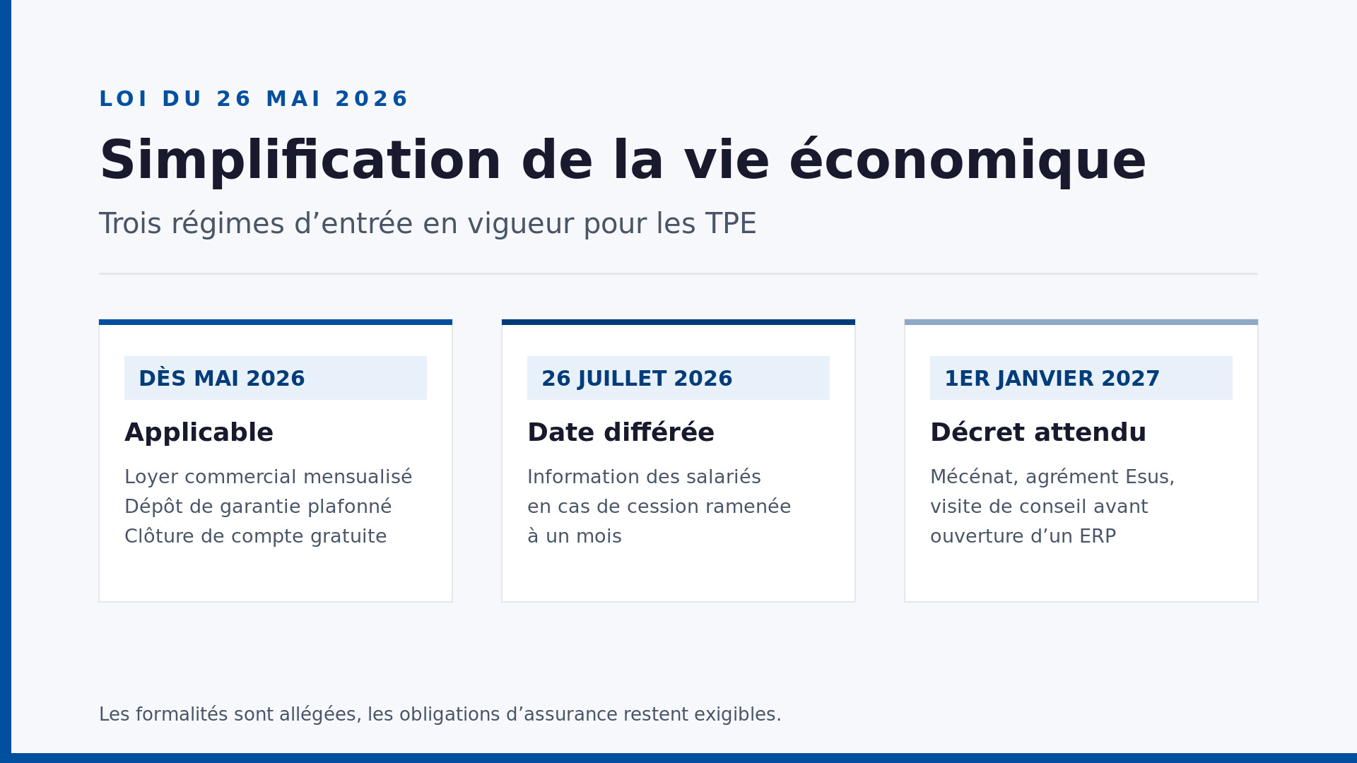 Loi de simplification du 26 mai 2026 : ce qui s’applique déjà à votre TPE